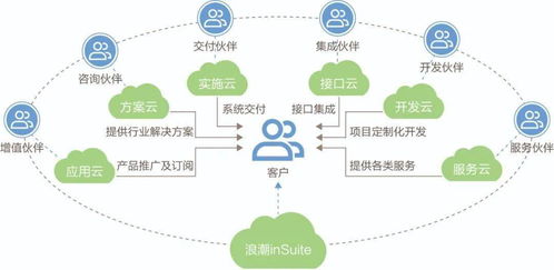浪潮insuite亮相烏鎮(zhèn)，共話成長型企業(yè)數(shù)字化轉(zhuǎn)型新路徑