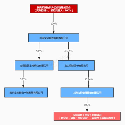 獨(dú)家盤點(diǎn) 2021年上半年20家IDC類上市企業(yè)業(yè)績與工業(yè)互聯(lián)網(wǎng)數(shù)據(jù)服務(wù)趨勢